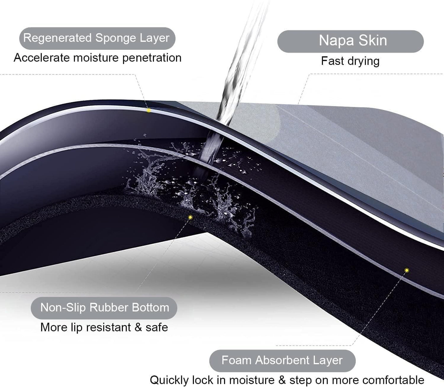 Super Absorbent Quick-Dry Doormat – Buy 1 Get 1 FREE | Anti-Slip, Ultra-Soft & Fast Drying (60×40 cm)